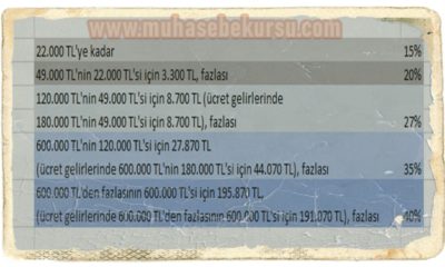 Yıllık Gelir Vergisi Beyanname Verme Dönemi Başladı