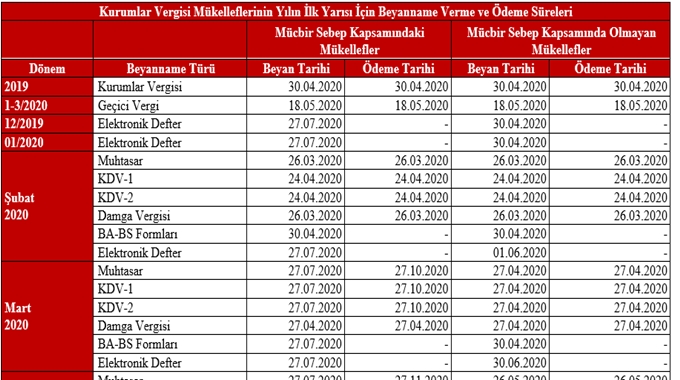 Mucbir Sebep Kapsaminda Olan Ve Olmayan Kurumlar Vergisi Mukellefleri Icin Beyan Ve Odeme Sureleri Muhasebekursucom