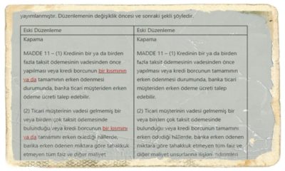 Ticari Kredilerin Erken Kapatılmasında Uygulanacak Ücret Oranlarında Değişiklikler