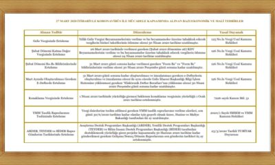 Koronavirüs Salgını Kapsamında Alınan Ekonomik ve Mali Tedbirleri İçeren Özet Tablo
