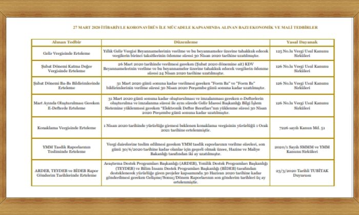 Koronavirüs Salgını Kapsamında Alınan Ekonomik ve Mali Tedbirleri İçeren Özet Tablo