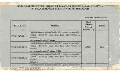 Özel Tüketim Vergisi Tutarlarına İlişkin Duyuru