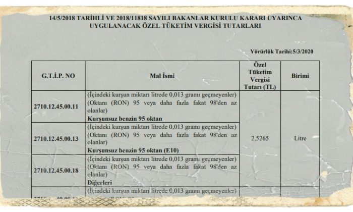 Özel Tüketim Vergisi Tutarlarına İlişkin Duyuru
