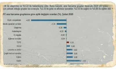 Enflasyon Düzeltmesine İlişkin Taslak Tebliğ