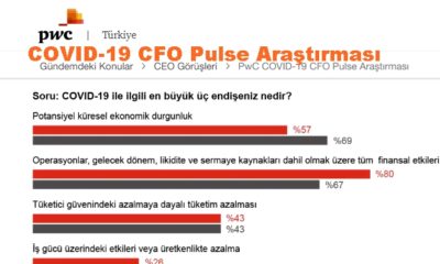 Küresel ve Türkiye CFO’larından kriz ve krizle mücadele üzerine öngörüler