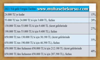 2021 Yılı Gelir Vergisi Kanunu, VUK Tarife, Oran, Had ve Tutarları
