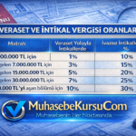 VERASET VE İNTİKAL VERGİSİ KANUNU GENEL TEBLİĞİ