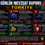 Günlük Mevzuat Raporu (Türkiye)