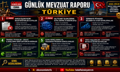 Günlük Mevzuat Raporu (Türkiye)