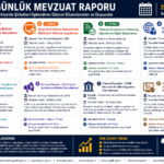 Günlük Mevzuat Raporu (28 Nisan 2026)