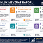 Günlük Mevzuat Raporu