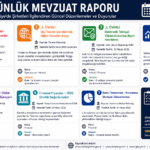 Günlük Mevzuat Raporu (24 Nisan 2026)