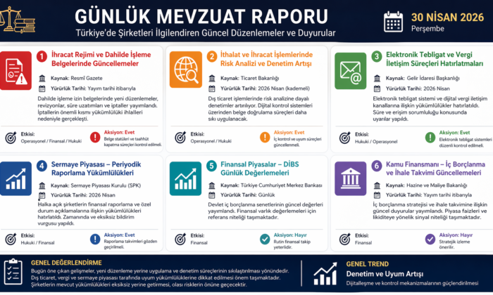 Günlük Mevzuat Raporu